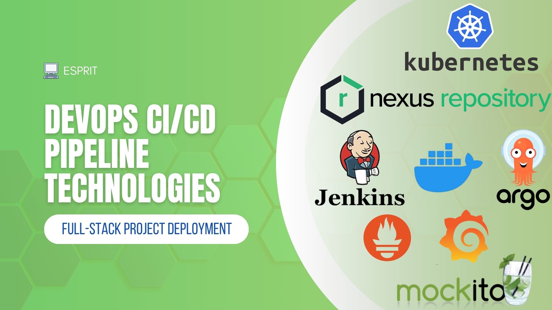 CI/CD Automation with GitOps & Kubernetes